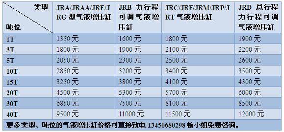 玖容气液增压缸价格表【2017最新版】