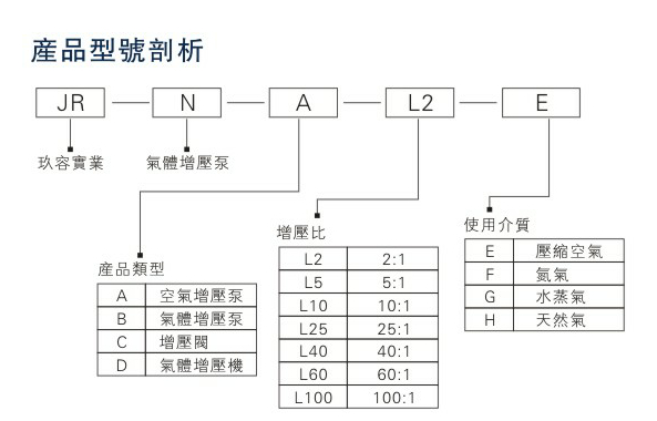 气体增压泵型号种类剖析图