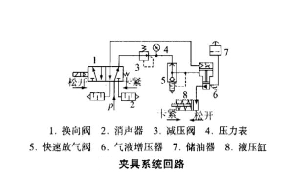 采用气液增压器的机床夹具系统回路