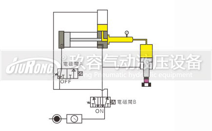 预压式气液增压器控制动作过程图1