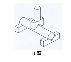 气液增压缸压弯作用范例