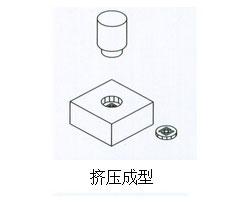 气液增压缸挤压成型作用范例