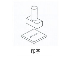 气液增压缸印字作用范例