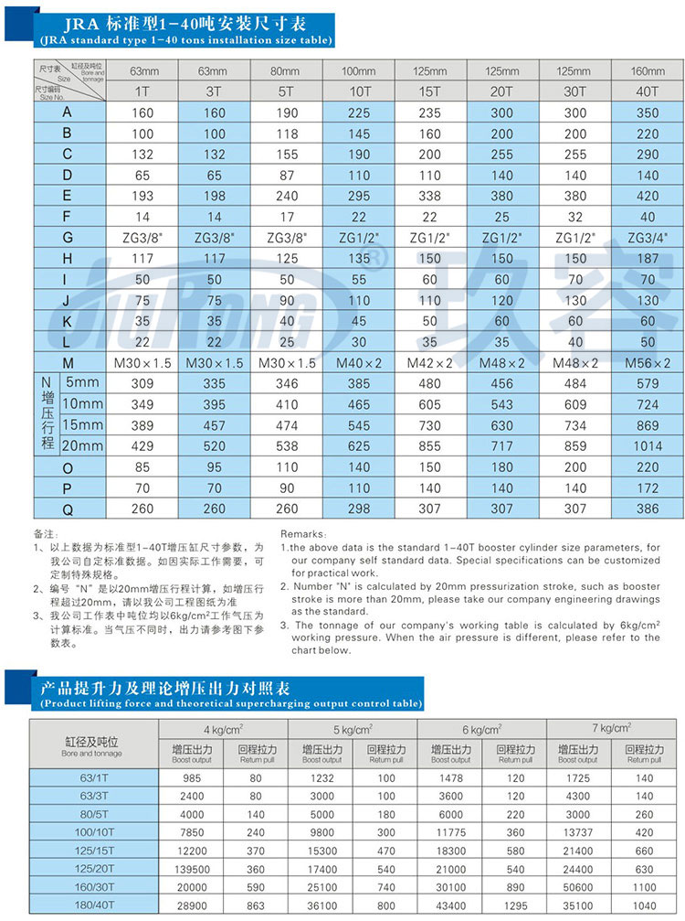 标准型气液增压缸参数规格表