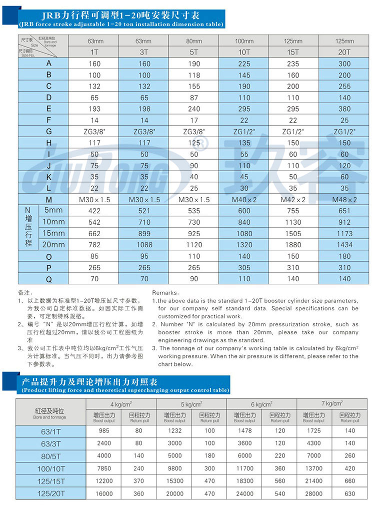 力行程可调气液增压缸参数规格表