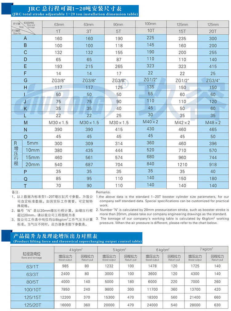 总行程可调气液增压缸参数规格表