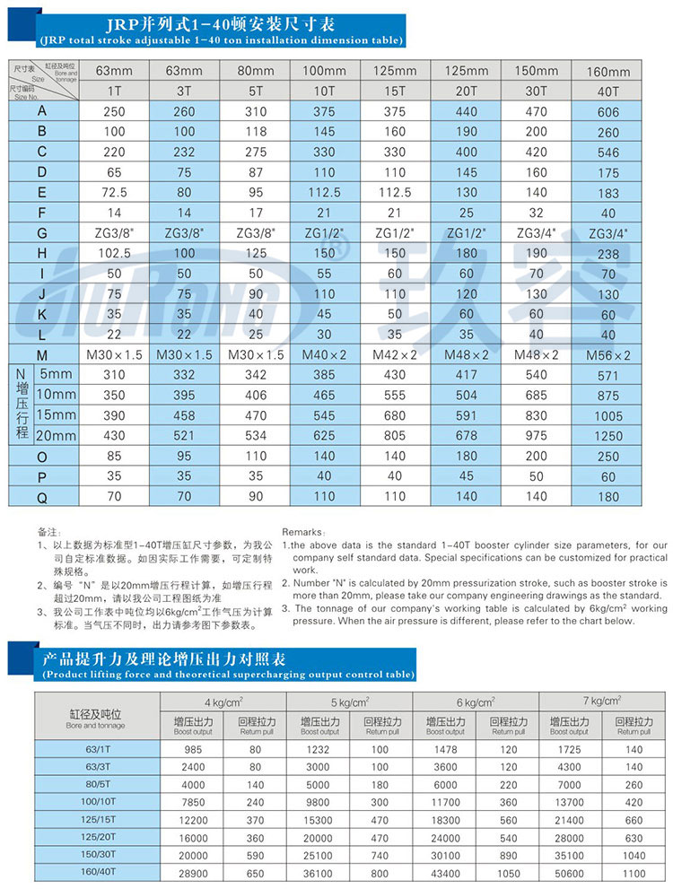 并列式气液增压缸参数规格表