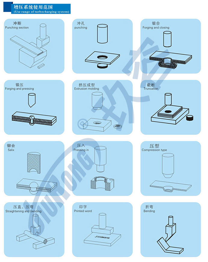 气液压力机使用范围图