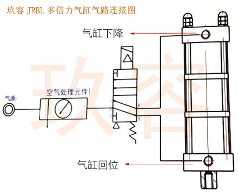 倍力气缸上的两根气管接反会如何